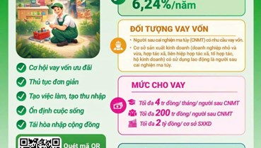 Phòng giao dịch Ngân hàng CSXH Bình Xuyên: Tạo sinh kế cho người sau cai nghiện từ nguồn vốn chính sách