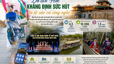 Du lịch Huế khẳng định sức hút từ di sản và công nghệ