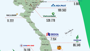 Bức tranh kinh tế Việt Nam: 19 doanh nghiệp lớn nắm giữ hơn 1,4 triệu tỷ đồng