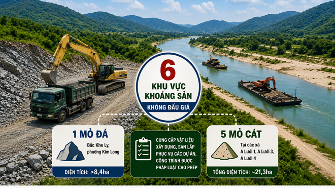 Huế khoanh định 6 khu vực khoáng sản không đấu giá, bảo đảm nguồn vật liệu cho các dự án trọng điểm