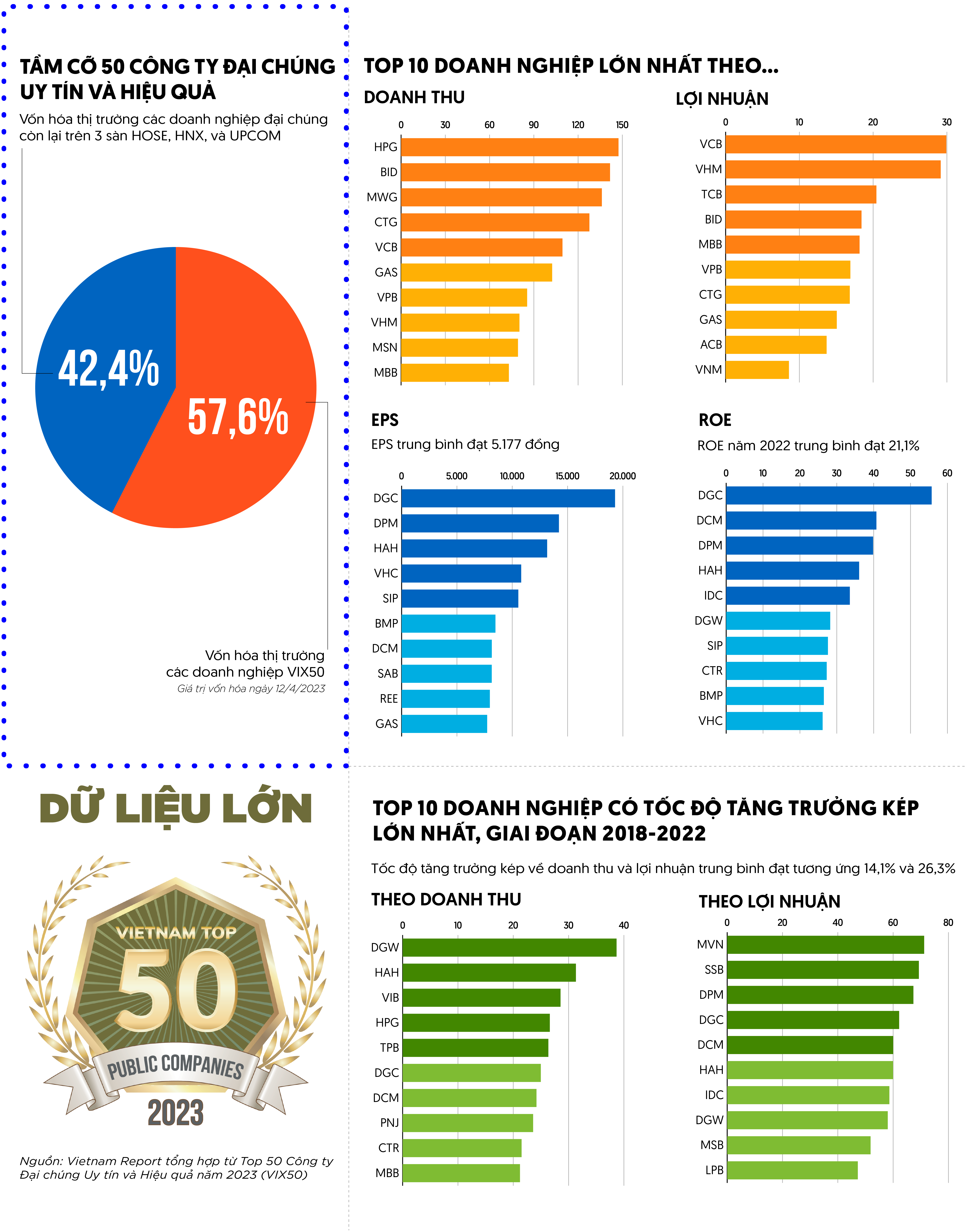 Bảng xếp hạng Top 50 C&#244;ng ty Đại ch&#250;ng uy t&#237;n v&#224; hiệu quả-VIX50 - Ảnh 2