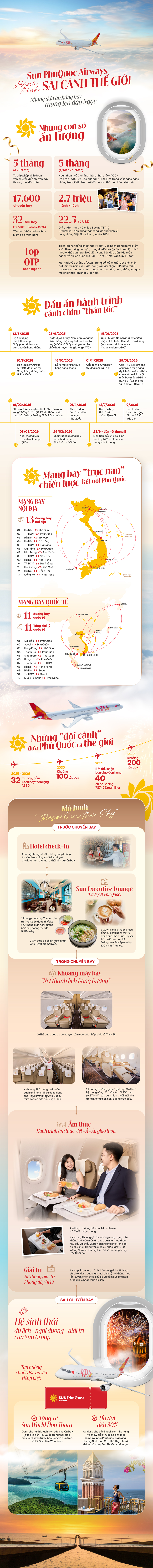 Bức tranh về Sun PhuQuoc Airways sau gần 1 năm hoạt động    - Ảnh 1