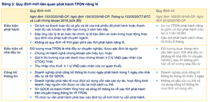  FiinGroup: Kênh trái phiếu doanh nghiệp sẽ tiếp tục sôi động năm 2021