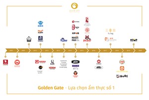 Golden Gate mua lại The Coffee House: Bước đi chiến lược mở rộng thị trường F&B