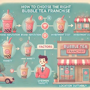 Làm thế nào để lựa chọn thương hiệu nhượng quyền trà sữa phù hợp?