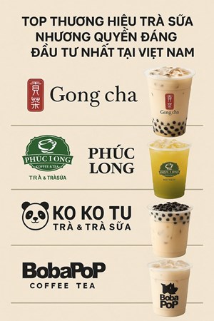 Top thương hiệu trà sữa nhượng quyền đáng đầu tư nhất tại Việt Nam