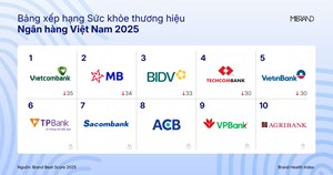 Bức tranh thương hiệu ngân hàng 2025: Sự dịch chuyển trong thế cân bằng điểm số