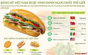 Bánh mì Việt Nam đứng đầu trong 100 món bánh kẹp ngon nhất thế giới