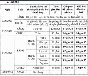 Lịch thi chi tiết từng môn trong kỳ thi tốt nghiệp THPT đợt 2