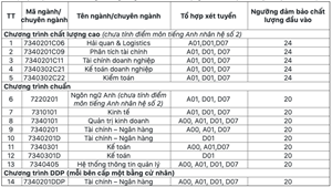 Học viện Tài chính tăng điểm xét tuyển đầu vào