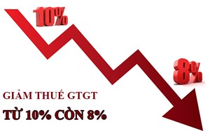 Giảm 2% thuế VAT trong 6 tháng đầu năm 2025: Mở rộng áp dụng có khả thi?