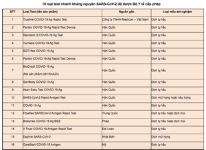 Những lưu ý khi sử dụng kit test tại nhà