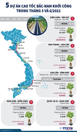 Bộ GTVT: Dự kiến khởi công 4 dự án giao thông quy mô lớn