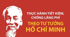 Thực hành tiết kiệm, chống lãng phí