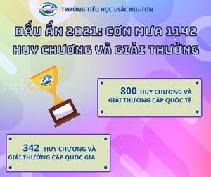 Dấu ấn 2021: Những con số biết nói của Trường tiểu học I-sắc Niu-tơn