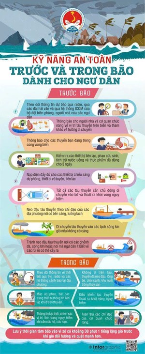 Cục Quản lý Đê điều và Phòng, chống thiên tai khuyến cáo chủ động ứng phó với áp thấp nhiệt đới có khả năng mạnh lên thành bão