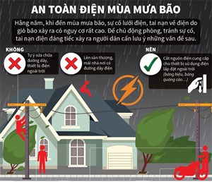 Sử dụng điện an toàn trong mùa mưa bão