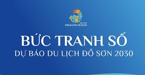 Bức tranh số dự báo du lịch Đồ Sơn 2030