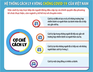 Từ 0h ngày 4/5, cách ly tập trung dài hơn 14 ngày