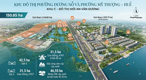 Huế tìm nhà đầu tư cho khu đô thị 19.700 tỷ đồng tại Dương Nỗ – Mỹ Thượng