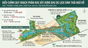 Huế điều chỉnh quy hoạch Khu du lịch sinh thái Ngũ Hồ 445 ha