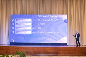 Cen Land lên kế hoạch tăng trưởng 89% doanh thu trong năm 2021