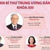 [Infographics] Danh sách Ban Bí thư Trung ương Đảng khóa XIII