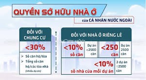 Điều kiện để người nước ngoài mua nhà ở tại Việt Nam