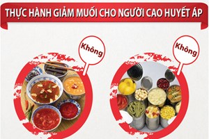 Những thực phẩm người bệnh tăng huyết áp nên tránh