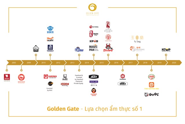 Golden Gate nổi tiếng với nhiều chuỗi nh&agrave; h&agrave;ng lẩu nướng