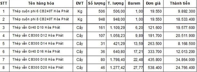 Bảng báo giá thanh toán của một đơn vị bán vật tư xây dựng. Theo đó, mức giá bao gồm cả VAT đã lên tới 19.550 đồng/kg (Ảnh: N.M)