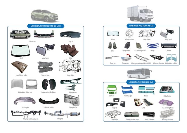 Một số sản phẩm linh kiện phụ t&ugrave;ng ti&ecirc;u biểu của THACO INDUSTRIES &nbsp;