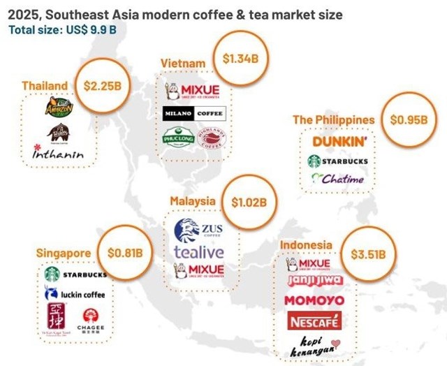 Milano Coffee - Từ quán cà phê nhỏ đến top 4 chuỗi lớn nhất Đông Nam Á - Ảnh 3