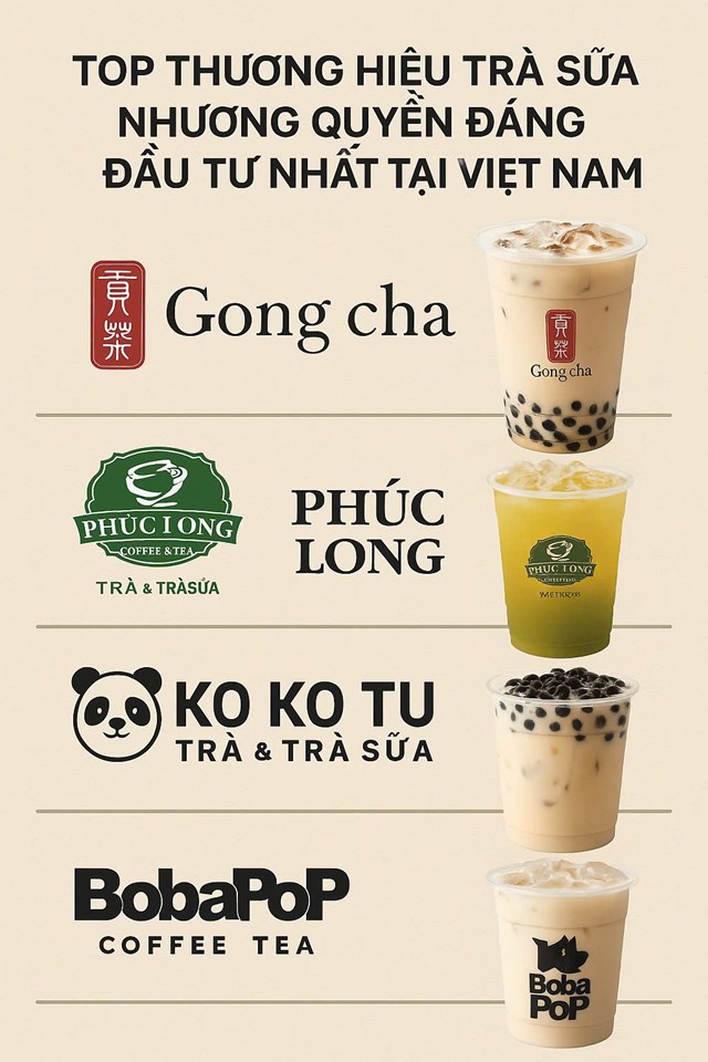 Top thương hiệu tr&agrave; sữa nhượng quyền đ&aacute;ng đầu tư nhất tại Việt Nam &nbsp;