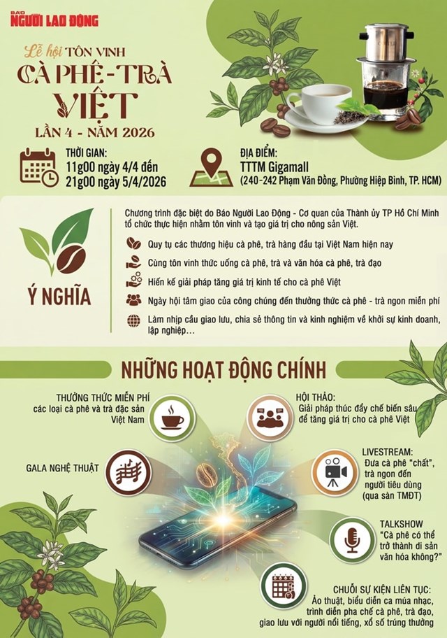 Lễ hội Cà phê - Trà Việt 2026: Nhịp cầu giao thoa giữa giá trị truyền thống và nhịp sống hiện đại - Ảnh 2