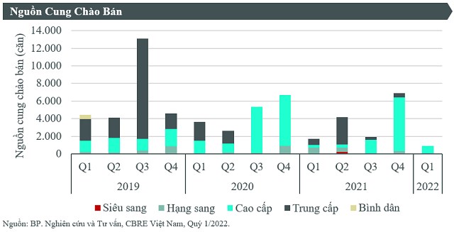 Bản tin bất động sản 9/4: Thị trường bất động sản b&#225;n lẻ dần khởi sắc - Ảnh 3