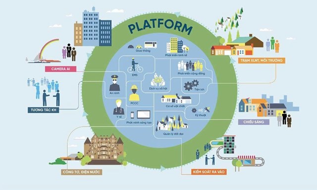 H&igrave;nh m&igrave;nh họa tổ chức một KCN th&ocirc;ng minh &nbsp;