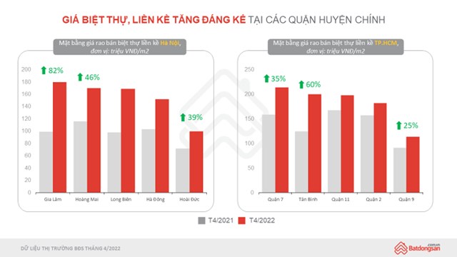 Bản tin bất động sản 13/5: Kiểm so&#225;t nguồn vốn v&#224;o bất động sản, những rủi ro n&#224;o c&#243; thể xảy ra? - Ảnh 2