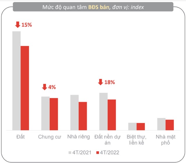 Bản tin bất động sản 20/5: Bất chấp lực cản v&#236; siết chặt nguồn vốn, gi&#225; đất nền tại B&#236;nh Dương vẫn tăng mạnh - Ảnh 1