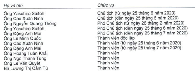 HĐQT Eximbank hiện tại. (Nguồn:&nbsp;BCTC Eximbank). &nbsp;