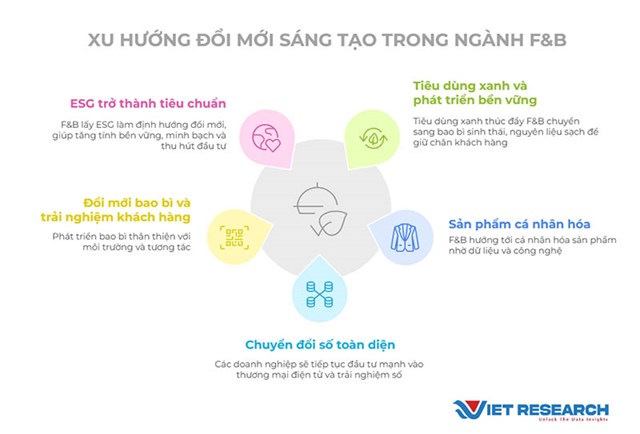 Ng&#224;nh F&amp;B Việt Nam trước &quot;mệnh lệnh&quot; đổi mới: Từ n&#244;ng trại th&#244;ng minh đến b&#224;n ăn c&#225; nh&#226;n h&#243;a - Ảnh 3
