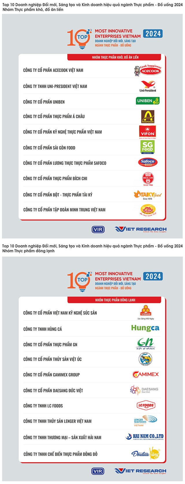 Vị thế mới của ng&#224;nh F&amp;B Việt Nam: Đổi mới s&#225;ng tạo dẫn lối th&#224;nh c&#244;ng - Ảnh 4