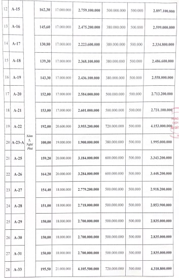 Nghệ An đấu gi&#225; 44 l&#244; đất tại Tp.Vinh, với gi&#225; khởi điểm từ 1,9 tỷ đồng/l&#244; - Ảnh 2