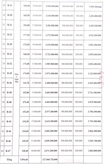 Nghệ An đấu gi&#225; 44 l&#244; đất tại Tp.Vinh, với gi&#225; khởi điểm từ 1,9 tỷ đồng/l&#244; - Ảnh 3