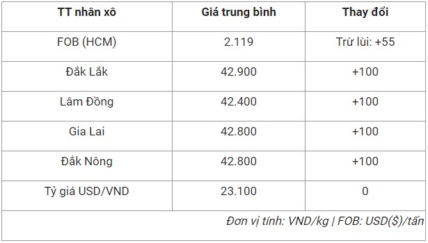 Gi&#225; cả thị trường ng&#224;y 21/6: Gi&#225; thịt heo vẫn duy tr&#236; ở trong mức gi&#225; từ 55.000 - 159.900 đồng - Ảnh 2