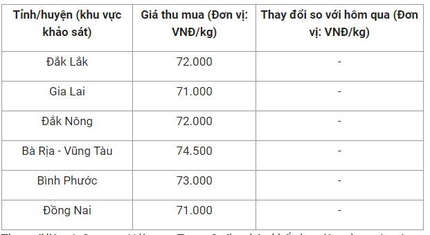 Gi&#225; cả thị trường ng&#224;y 21/6: Gi&#225; thịt heo vẫn duy tr&#236; ở trong mức gi&#225; từ 55.000 - 159.900 đồng - Ảnh 3