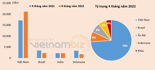 Bản tin n&#244;ng sản 22/6: N&#244;ng sản Việt đang từng bước khẳng định vị thế của m&#236;nh - Ảnh 4