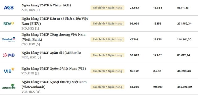 Vietcombank tiếp tục lọt v&#224;o Danh s&#225;ch 50 c&#244;ng ty ni&#234;m yết tốt nhất năm 2023 của Forbes - Ảnh 1