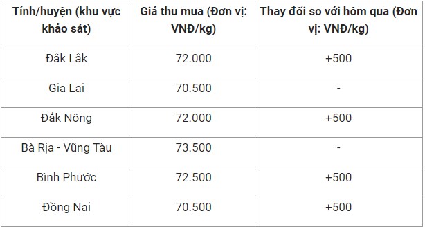 Gi&#225; xăng dầu h&#244;m nay phục hồi sau khi giảm hơn 1,5% v&#224;o phi&#234;n trước - Ảnh 2