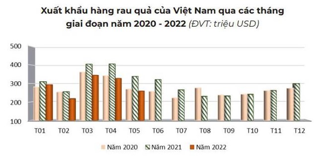 (Nguồn: Cục Xuất nhập khẩu)